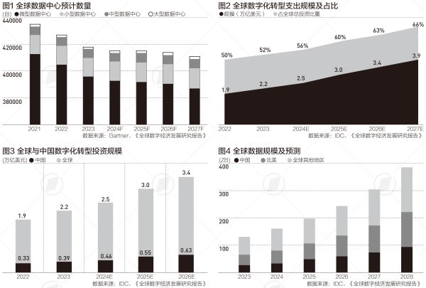 配资公司门户网 全球算力需求高涨，数字经济有哪些新趋势