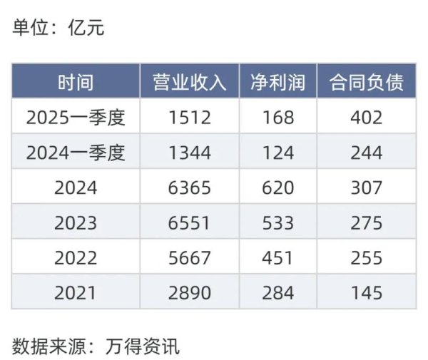 配资专业炒股理财 2025 年前景最被看好的十大行业深度剖析